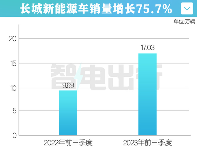 魏建军要把产品定义好理想的产品定义我是佩服的-图1