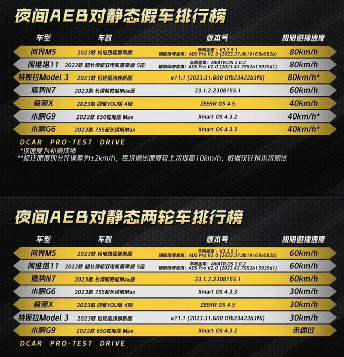 AEB口水仗引发全网关注配AEB功能的皮卡有哪些?-图1