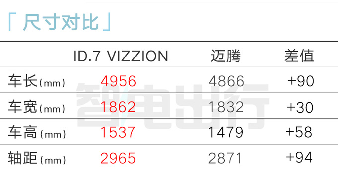大众ID.7预售xx.xx万起搭全新车机 轴距超比亚迪汉-图4