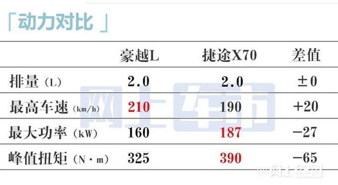 官方降价吉利新豪越L售xx.xx-xx.xx万 烧92号汽油-图7