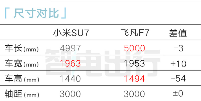 小米汽车SU7内饰图曝光 比比亚迪汉还大卖19万-图1