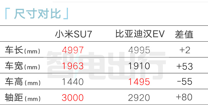 小米SU7比小鹏P7i更大内饰像大众ID.7 VIZZION-图1