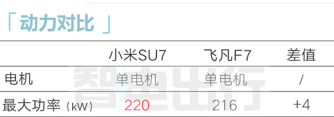 小米汽车SU7内饰图曝光 比比亚迪汉还大卖19万-图2