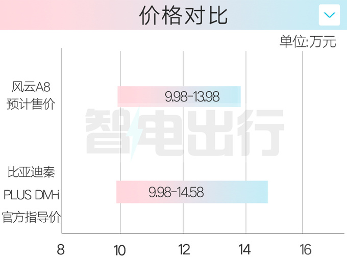 奇瑞风云A8明年1月上市销售卖9.98-13.98万-图6