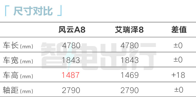 奇瑞风云A8明年1月上市销售卖9.98-13.98万-图9