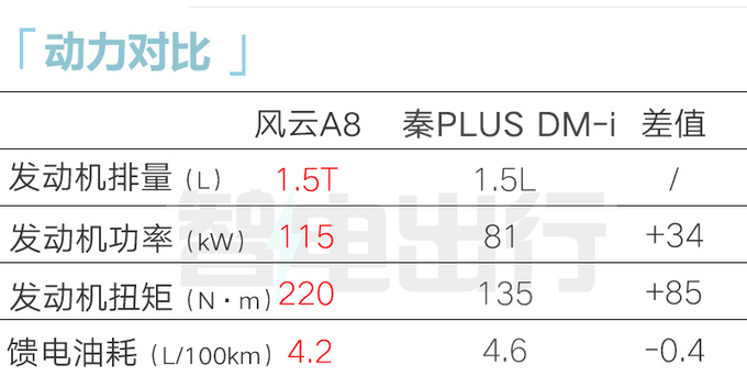 奇瑞风云A8明年1月上市 4S店预计卖9.98-13.98万-图3