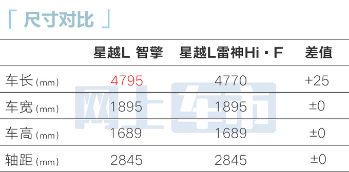 吉利星越L智擎12月3日上市预售17.17-18.17万-图4