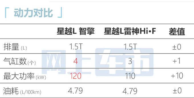 吉利星越L智擎12月3日上市预售17.17-18.17万-图7