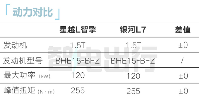 吉利星越L智擎12月3日上市 4S店燃油版优惠2万-图1