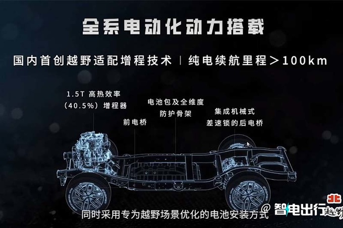 北京越野新版BJ60最新实拍效仿BJ40-增副驾屏-图4