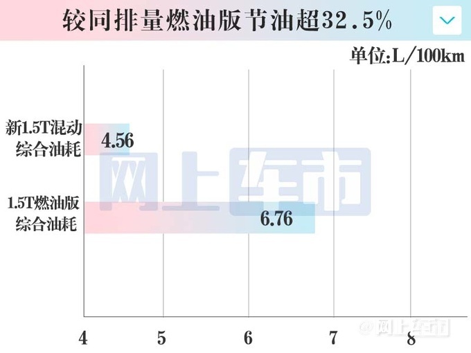 加X万买省油版福特新蒙迪欧XX万起 搭比亚迪电池-图11