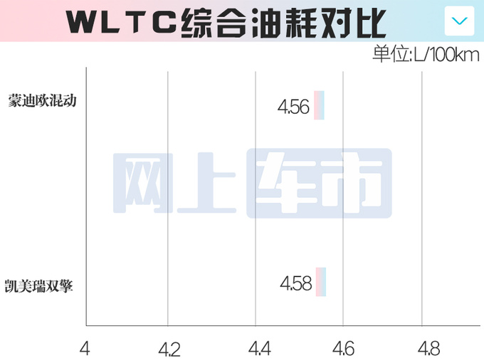 加X万买省油版福特新蒙迪欧XX万起 搭比亚迪电池-图12