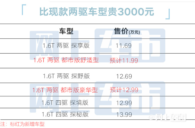 奇瑞探索06新车型12月6日上市 4S店置换补贴3万-图1