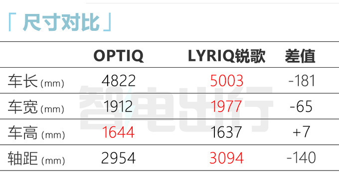凯迪拉克新SUV或命名-锐熠 续航615km 售价30万以内-图12