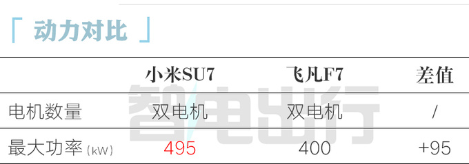 小米汽车=价格屠夫用比亚迪电池  杀到15万-图4