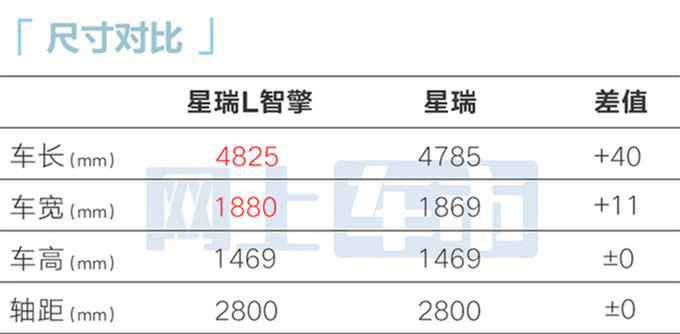 官方降价吉利新星瑞L售xx.xx万起 续航1000+km-图5