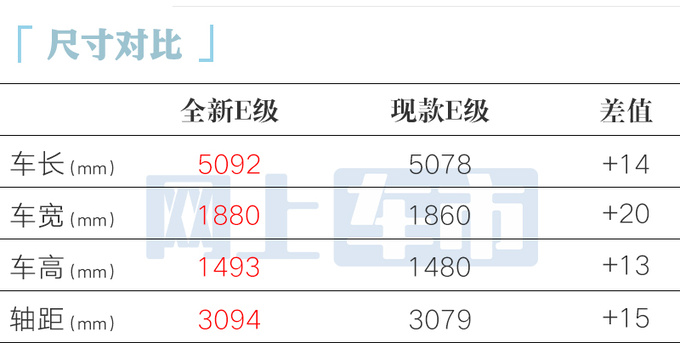奔驰官宣全新E级十天后上市预计44.78万起售-图7