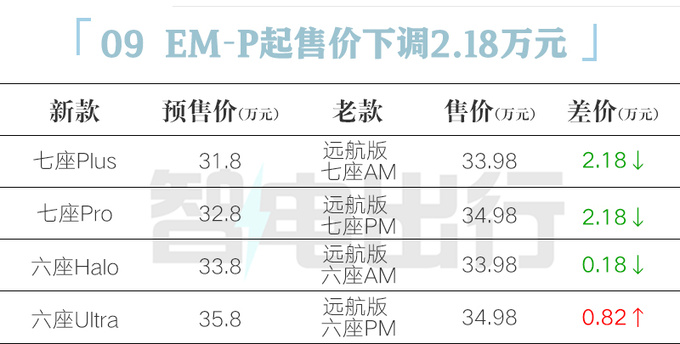 领克官宣新09 EM-P六天后上市预计30.88万起售-图1