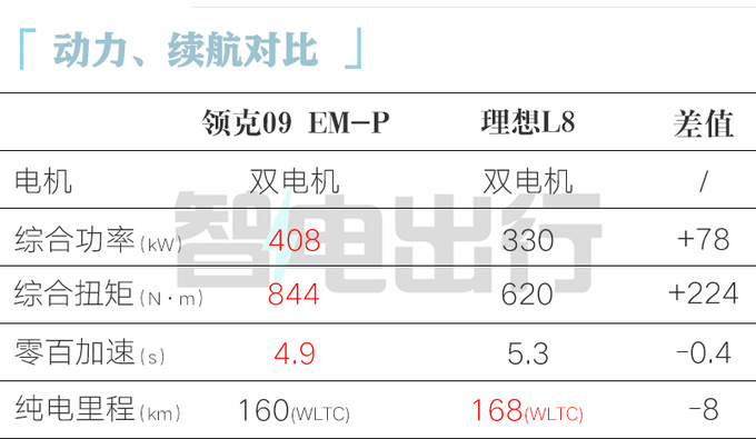 领克官宣新09 EM-P一周后上市预计30.88万起售-图4