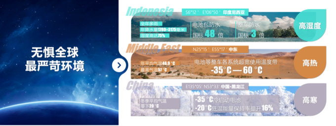 M3X 超混平台+3 挡 DHT,瑶光 C-DM 预计 2024 年一季度上市-图6