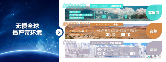 生而全球生而高端星途M3X超混开启原生混动新时代-图6