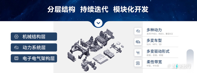 生而全球生而高端星途M3X超混开启原生混动新时代-图7