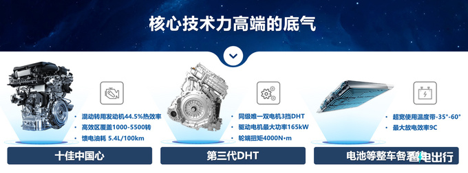 生而全球生而高端星途M3X超混开启原生混动新时代-图8