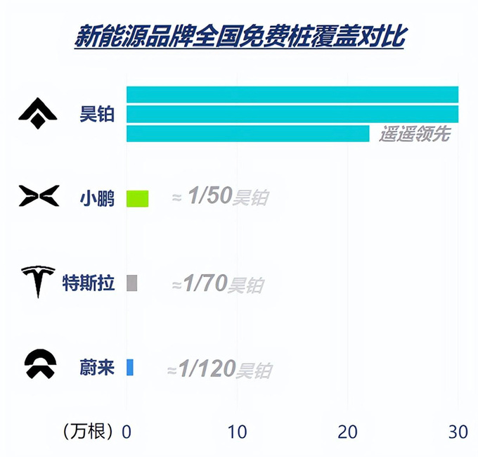 昊铂全系终身免费充电华为比亚迪仰望怎么看-图2