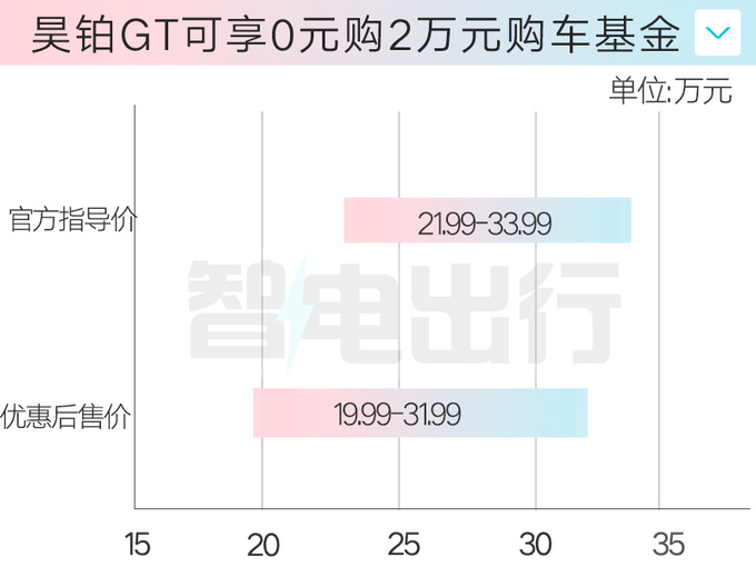 昊铂全系终身免费充电比亚迪仰望怎么看-图3