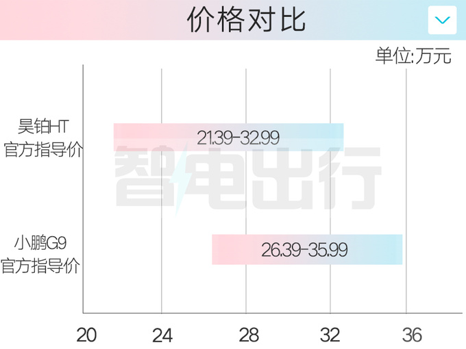 昊铂全系终身免费充电比亚迪仰望怎么看-图13