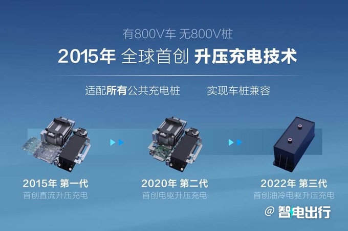 比亚迪800V平台8年前就有双枪超充才是未来-图7