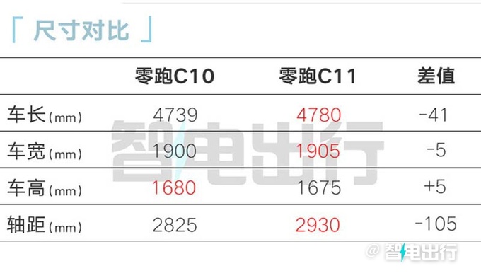 零跑C10预售15.18-18.58万元标配100+项领先配置-图12