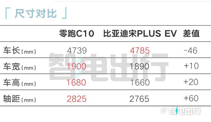 零跑C10预售15.18-18.58万元标配100+项领先配置-图13