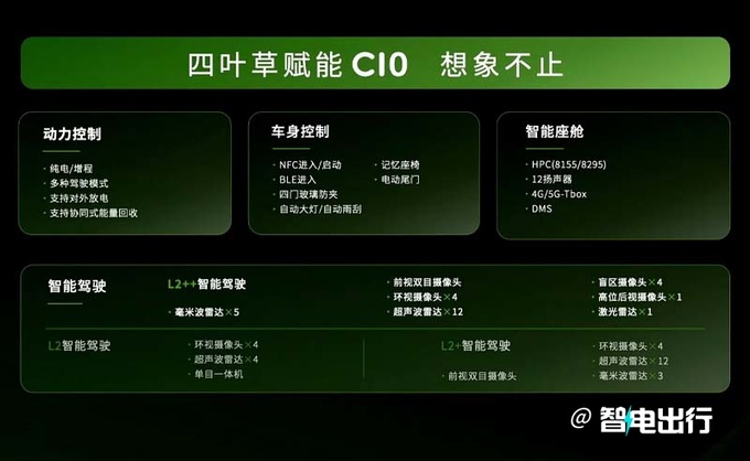 零跑C10预售15.18-18.58万元标配100+项领先配置-图15