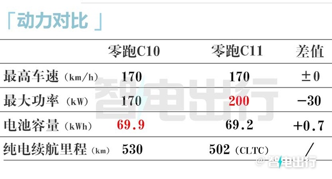 零跑C10预售15.18-18.58万元标配100+项领先配置-图23