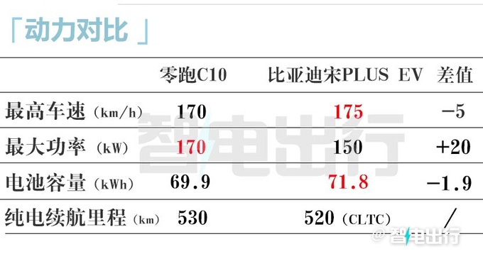 零跑C10预售15.18-18.58万元标配100+项领先配置-图24