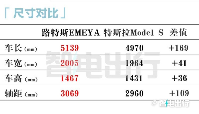 路特斯官宣最美轿跑EMEYA八天后上市卖72.8万-图12