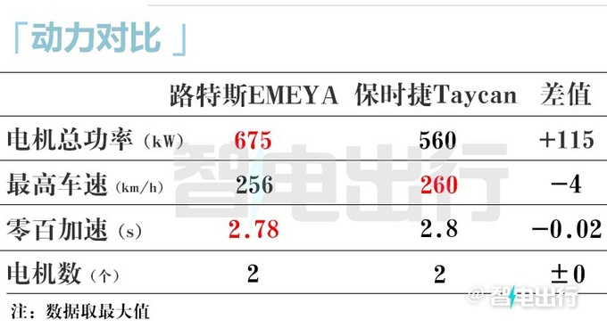 路特斯官宣最美轿跑EMEYA八天后上市卖72.8万-图20