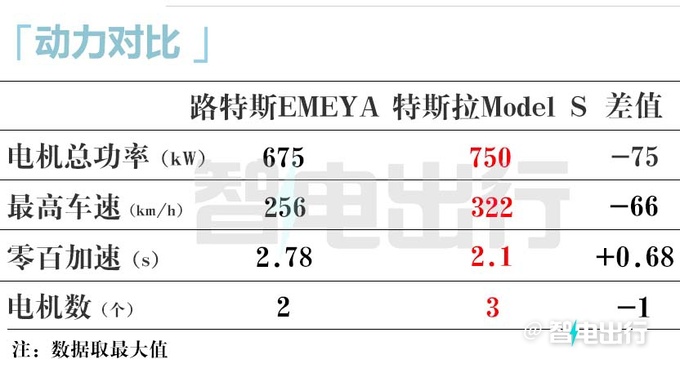 路特斯官宣最美轿跑EMEYA八天后上市卖72.8万-图21