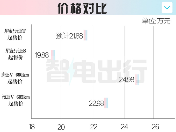 星途星纪元ET六天后下线3月11日上市 预计卖21.88万起-图1