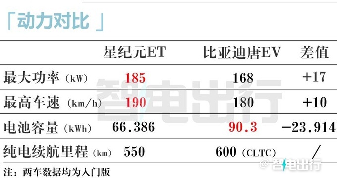 星途星纪元ET六天后下线3月11日上市 预计卖21.88万起-图12