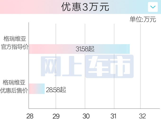 丰田新格瑞维亚曝光升级四驱+航空座椅 或4月发布-图9
