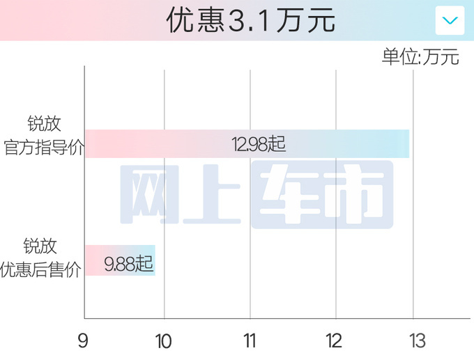 丰田卡罗拉家族将改款内饰更高级 主销车5项增配-图11