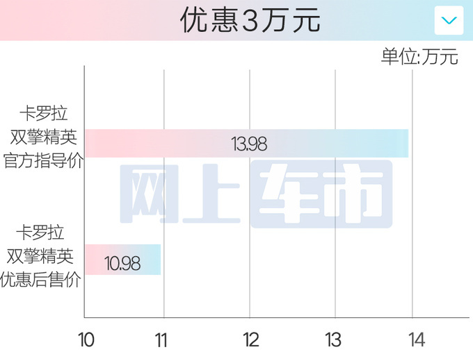 丰田卡罗拉家族将改款内饰更高级 主销车5项增配-图12