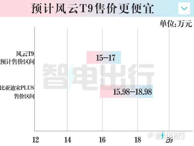 奇瑞内部风云T9预计卖15-17万4月30日上市-图5
