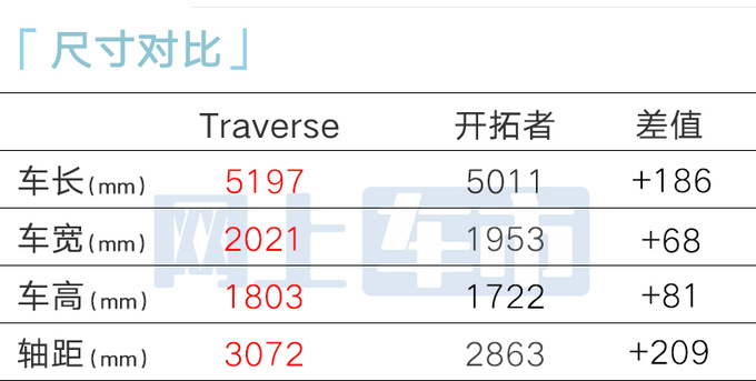 雪佛兰大8座SUV预计4月上市销售或售23-33万-图10