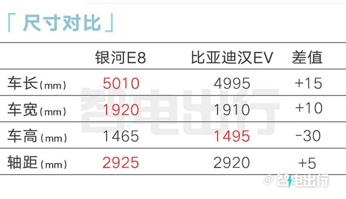 全面降价银河E8售XX.XX-XX.XX万起 标配45英寸屏-图5