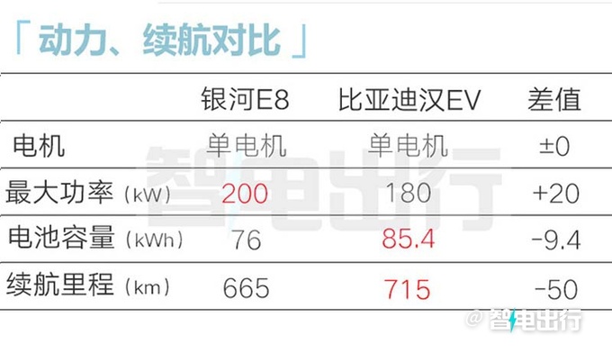 全面降价银河E8售XX.XX-XX.XX万起 标配45英寸屏-图15