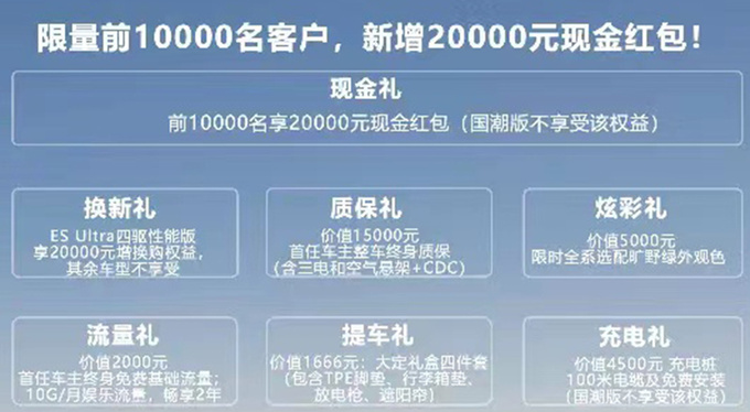降2.7万星纪元ES新入门版售19.88万 补偿老车主-图7