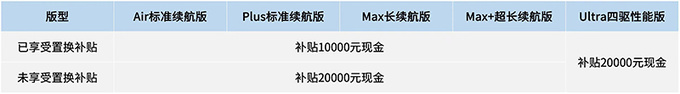 降2.7万星纪元ES新入门版售19.88万 补偿老车主-图9